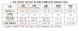 캐나다식 연금투자방식 도입...'연금 소진 기한 연장' 효자 될까