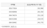 8억이 누구 집 애 이름?  40대 아빠 '한숨'...만점도 로또 청약 탈락 [부동산 아토즈]