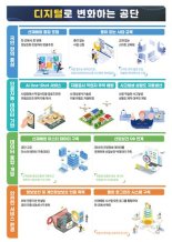 산재예방 지원 시스템 52종 한곳에 모은다...종합포털 구축