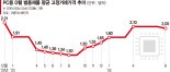 'IT 부진' D램 업황 회복에 찬물… 삼성·SK 실적 한파 예고