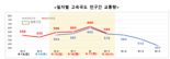 [추석 교통 대책] 추석 연휴 고속道 통행료 면제.. KTX·SRT 역귀성시 최대 40% 할인