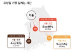 추석 귀성·귀경 꿀팁, “13일 덜 막혀요, 17일 피하세요”