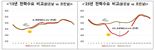 추석연휴 역대 최저수요 전망…"가을철 전력수급 안정화 조치"