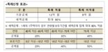 다가오는 종부세 시즌…합산배제·과세특례 대상자 이달 신청