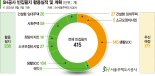 임대주택·주차장으로… 빈집에 새숨 불어넣는 SH