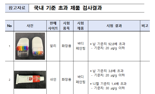 "피부에 바르는 건데…" 알리 바디페인팅서 납 성분 검출