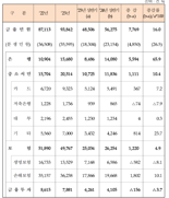 'H지수 ELS 민원 탓에' 상반기 은행 민원 65.9% 급증