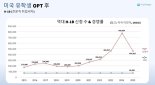 미국 유학생에게 필요한 미국 영주권...모스이민컨설팅, 미국 이민 박람회 21~22일 양일간 참석