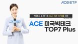 빅테크 ETF 중에서도 ‘빅’···M7, 36% 오르며 1위