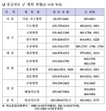 추석연휴 24시간 응급진료...국군수도병원 등 전국 12개 군병원 지원