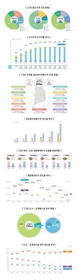 꽁꽁 얼어붙은 건설경기…지자체 개발행위 허가 15% 줄었다