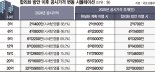 시세 30억 목동 아파트 내년 보유세 926만원→890만원 [보유세 얼마나 줄어드나]