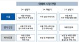 “꼭지에 집 산 저를 용서할 수 없네요”...40대 아빠의 ‘한숨’ [부동산 아토즈]