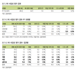 '내년 PF 시장 봄 맞을까' 부실 이연 리스크 방지로 충격 줄여야