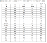 추석에 각별히 주의해야 할 도난·보이스피싱...보험으로 슬기롭게 대비하려면