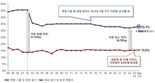 [fn마켓워치]영풍-MBK "고려아연 공개매수 최대주주 경영권 강화 차원"