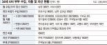 출산 앞둔 30대 맞벌이 부부 "월 수입 500만원·생활비 450만원인데 지출 관리 어떻게 하나요"[재테크 Q&A]