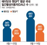 개인비서 진화 에이닷, 챗GPT 넘어섰다… 하루 50만명 이용