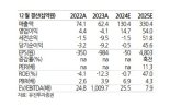 선익시스템, 4분기 본격 실적 성장 전환... 목표가↑-유진