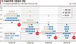 물가 자신감 얻은 연준… ‘고용 안정’으로 방향 전환 [美 '빅컷' 글로벌 긴축 마침표]