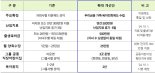 우리금융, 임직원 자녀당 최대 1900만원 지원..연간 100억