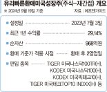 '美대형주 투자' 국내상장 ETF만 담아 환매기간 절반 뚝 [이런 펀드 어때요?]