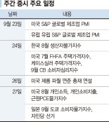 베일 벗는 코리아 밸류업 지수…美마이크론 실적 발표도 관건 [주간 증시 전망]