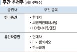 '주주환원' 현대차 '호실적' 화장품株 주목 [株슐랭 가이드]