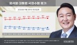 尹 지지율 30%대 반등..체코 순방 효과?