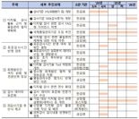 한국도 ‘디지털 감사’ 도입할 때···기준 개정 나선다