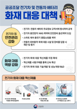 조달청, 공공전기차 안전·화재대응 역량 높인다