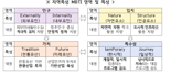 ‘지역특성 MBTI’활용...지역맞춤형 정책  수립 시동