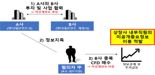 금융당국, ‘증선위 집중심리제’ 활성화한다