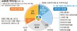 우군 확보 나선 고려아연… 한화, 구원투수 될까 [고려아연 경영권 분쟁 새 국면]