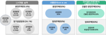 SH공사 "판교신도시 SH방식으로 했다면 공공이익 두배"