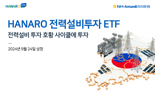 NH-Amundi운용, 'HANARO 전력설비투자 ETF' 상장