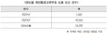 개인통관고유부호 도용 범죄 증가 "심상찮네"