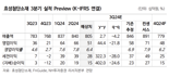 "효성첨단소재, 중국 저가 제품에 이익 눈높이 하향" NH투자證