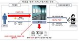 미술품 투자 '폰지사기' 905억원 갈취한 일당 구속..."제도적 보완 필요"