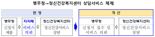 병무청-한국사회보장정보원 손잡고 "청년정신건강 지킨다"