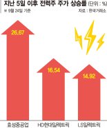 전력기기 호황 연말까지 이어진다… 외국인들 "사자"