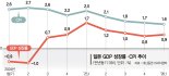 "엔 캐리 2차 청산 시작… 증시 변동성 커진다"