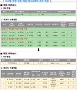 '내 채무변동 내역 한눈에' 채권자변동정보 조회시스템 개편