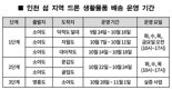 "로켓배송 보다 빠른 드론배송"..8분만에 인천 앞바다 건넜다