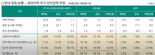 내년 상반기 저축은행·캐피탈 PF 추가부실 2조원..하반기 유동성 부담 우려