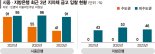 시중은행도 탐내는 지역 市 금고… 지방은행과 치열한 경쟁