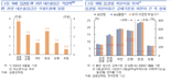 '24조' PF부실 ..지방 건설사 유동성 리스크 유의해야[금융안정상황보고서]