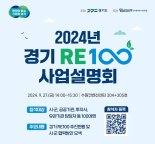 경기도, '공유부지 RE100' 후보지 1600곳 발굴...재생에너지 발전소 건립