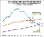 삼성전자도 못 피한 ‘고령화’…40대 늘고 20대 줄었다