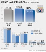 정부 “세수추계 전과정 외부기관 참여... 재추계 매년 9월 정례화”